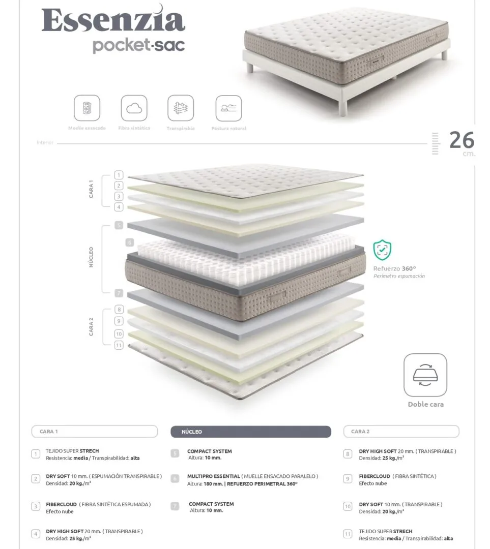 ficha-pocket-sac-essenzia-colchon